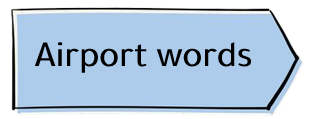 Airport words